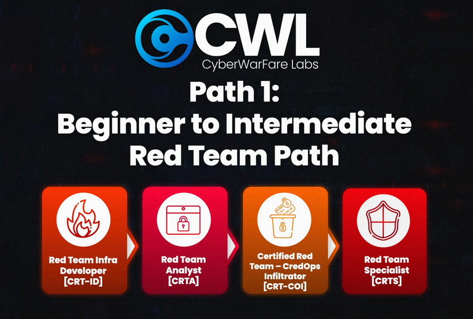 CRT ID Path
