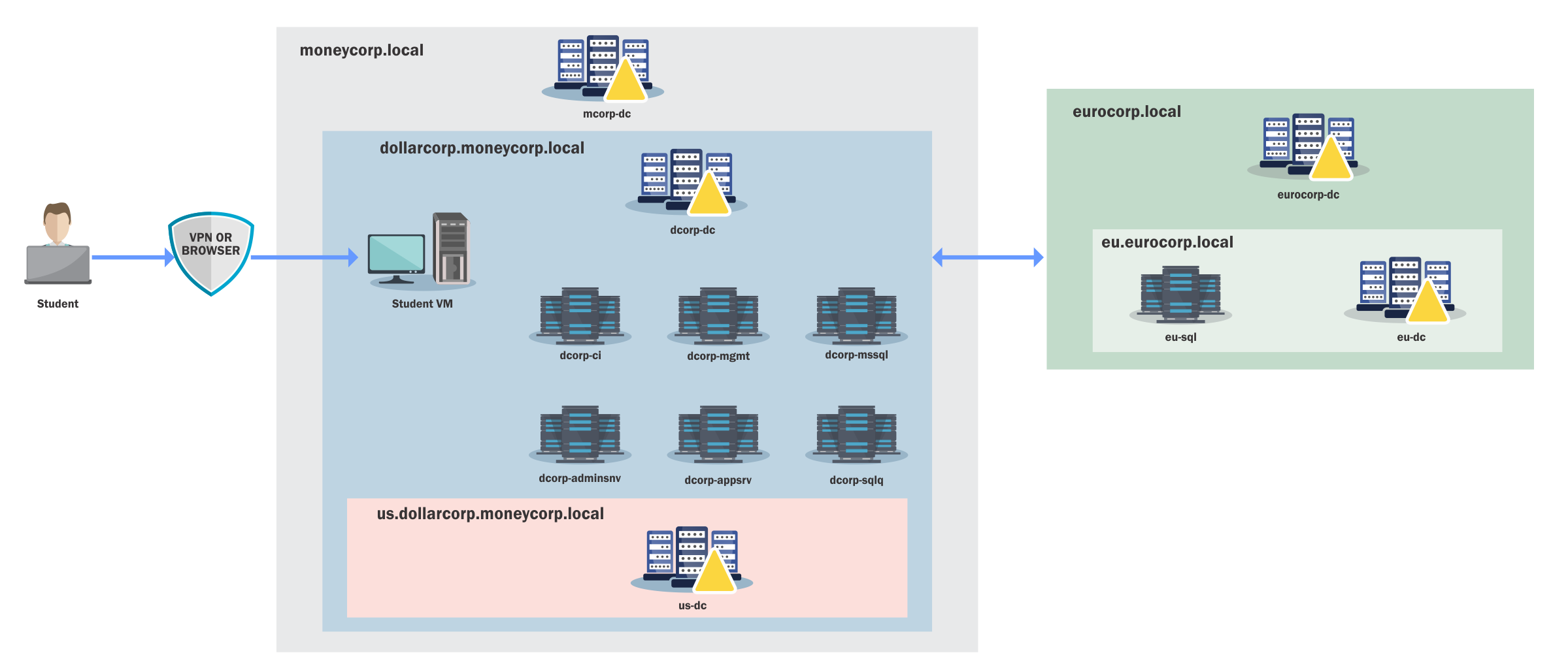 Lab Diagram